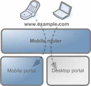 mobile_router