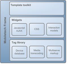 mobiletech_frame_layers