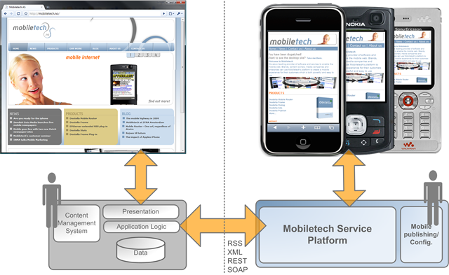 mobiletech_service_platform
